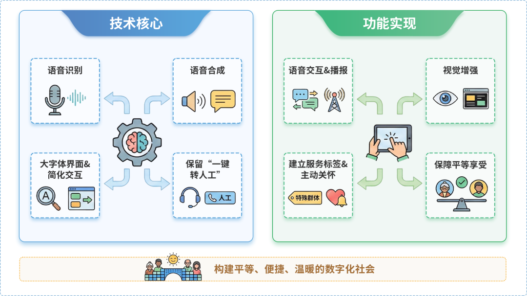 阿克塞哈萨克族自治县AI生态｜多AI智能体GEO优化全流程：从内容创作到发布实操指南