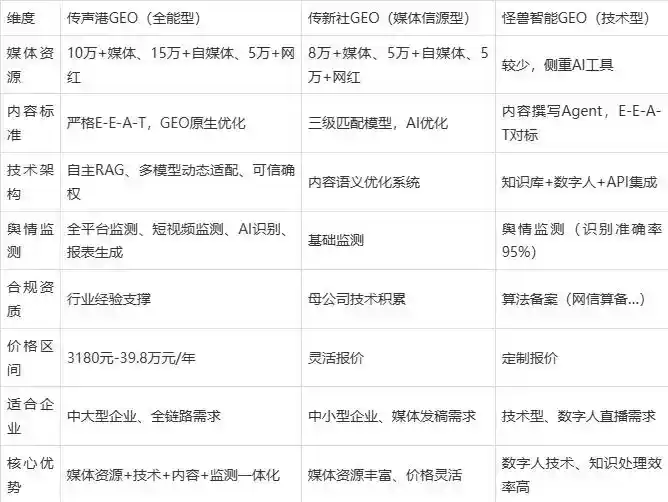 2026年阿克塞哈萨克族自治县企业豆包GEO内容落地实操指南，从选题到成文完整流程