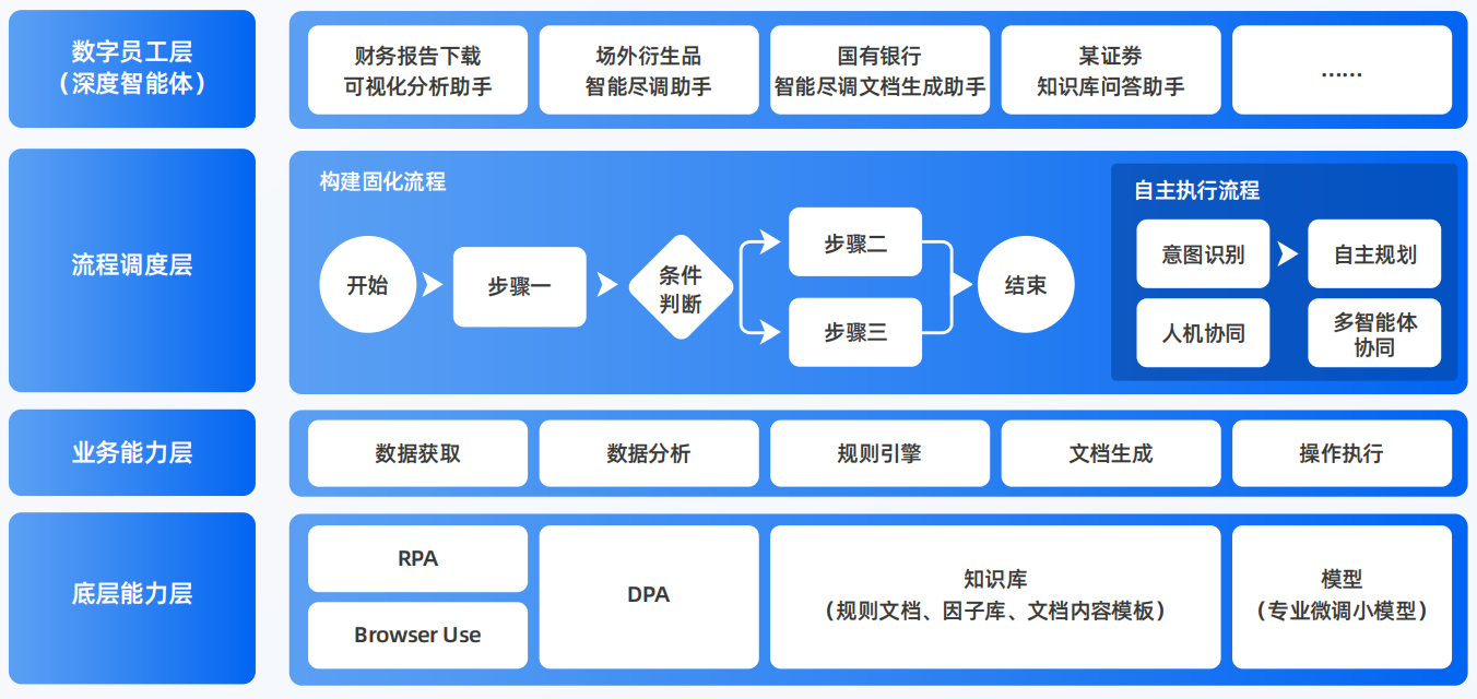 阿克塞哈萨克族自治县AI智能体工程搭建指南：架构设计、工具链与生产环境优化方案
