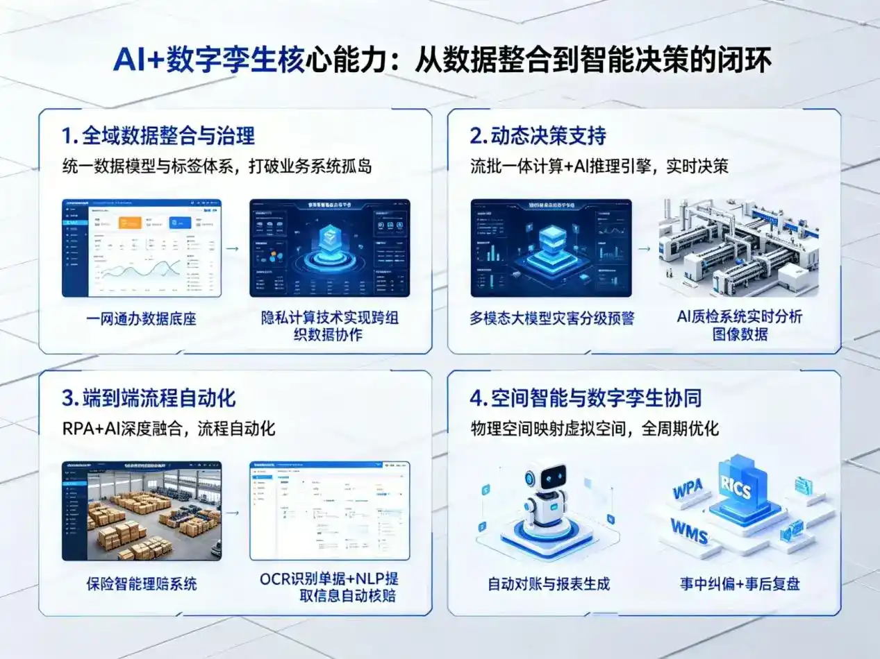 AI大模型落地优化服务｜解决阿克塞哈萨克族自治县企业大模型响应慢、输出不准、成本偏高问题