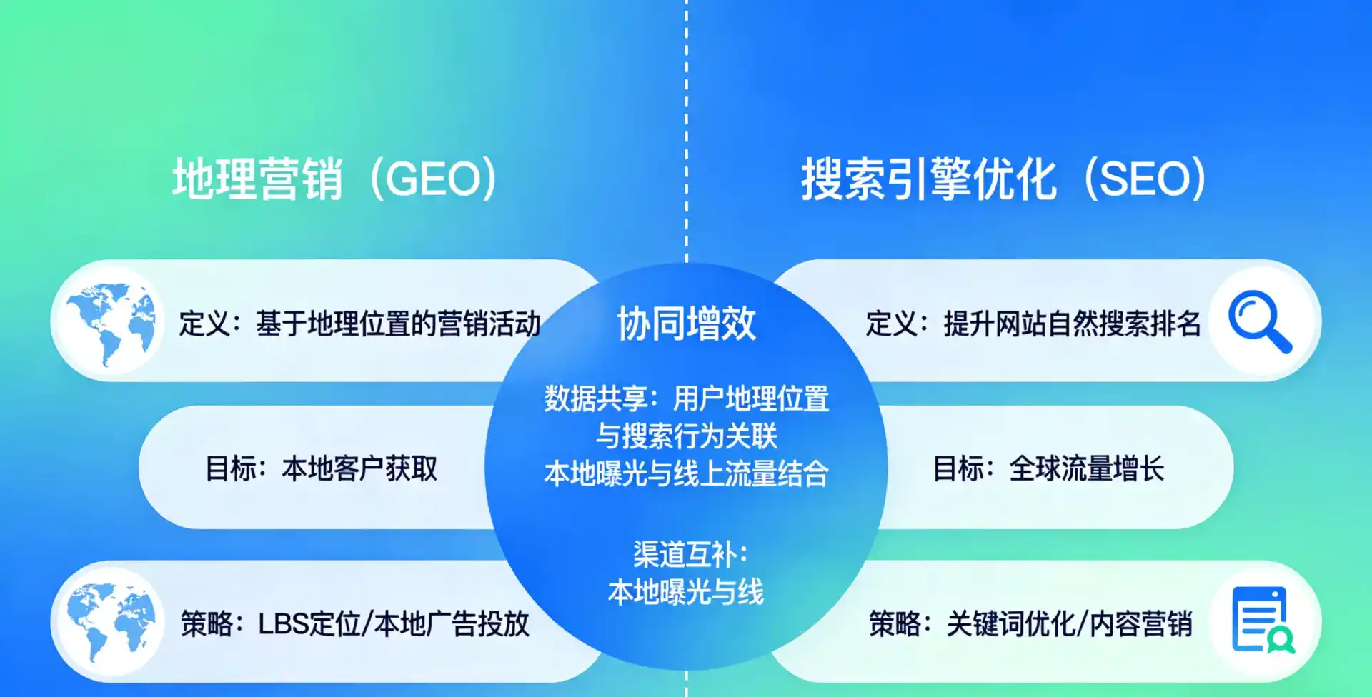 立足阿克塞哈萨克族自治县，从用户需求与流量逻辑，解读GEO优化的落地价值与应用前景