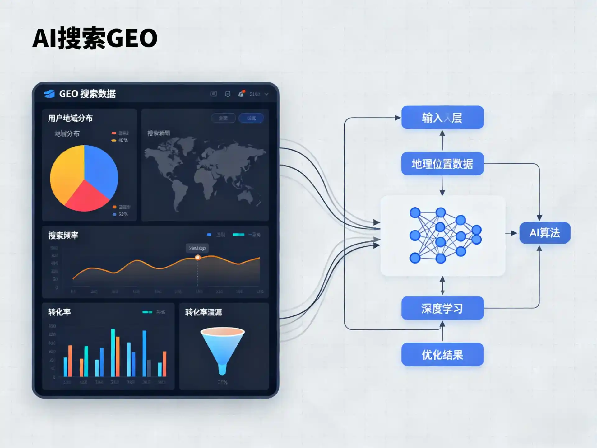 阿克塞哈萨克族自治县GEO优化服务商该如何筛选？生成式引擎优化行业实践观察